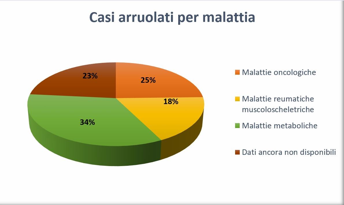 Insert Alt text here