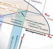 Konstruieren mit Kunststoffen