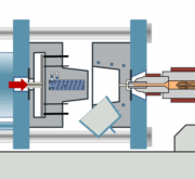 Grundlagen des Spritzgießens