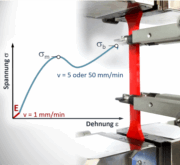 Kunststoffprüfung mit Laborübungen