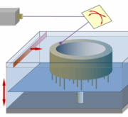 Additive Fertigungsverfahren