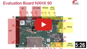 netX 90 Evaluation Board