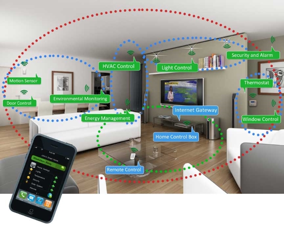 Smart Home