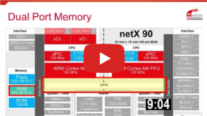 netX 90 Dual Port Memory Hardware View