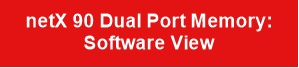 netX 90 Dual Port Memory: 
Software View