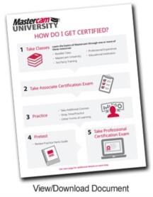 Download Mastercam University brochure