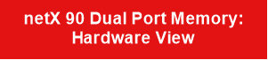 netX 90 Dual Port Memory: 
Hardware View
